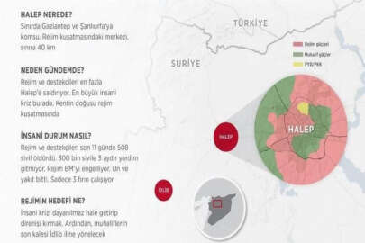 Halep'te 300 bin kişi için sadece 3 fırın hizmet veriyor