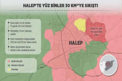 Halep'te yaklaşık 300 bin sivil 30 kilometrekareye sıkıştı