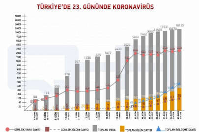 Ukrayna'da koronavirüs vaka sayısı 897 oldu