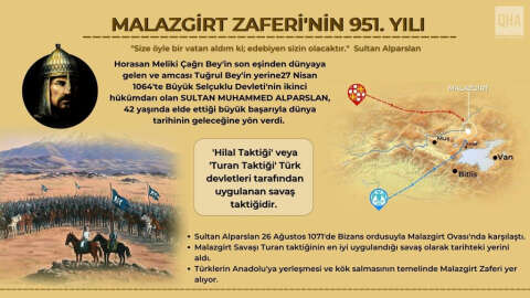 Malazgirt Zaferi’nin 951. yıl dönümü