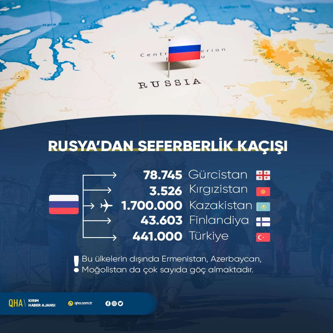 Rusya vatandaşları, kısmi seferberliğin ardından komşu ülkelere akın ediyor