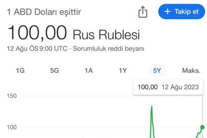 Rus ekonomisi çöktü!