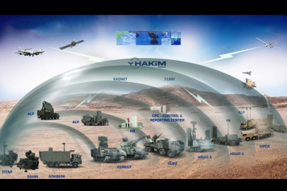 Türkiye'nin hava savunma sistemi: Çelik Kubbe!