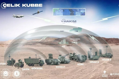 Türkiye'nin Çelik Kubbe'sinde kritik hamle: S-400'ler elden çıkartılacak mı?