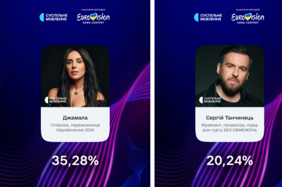 Kırım Tatar sanatçı Camala, Eurovision 2025 Ulusal Seçim Jürisi'ne ilk sırada seçildi